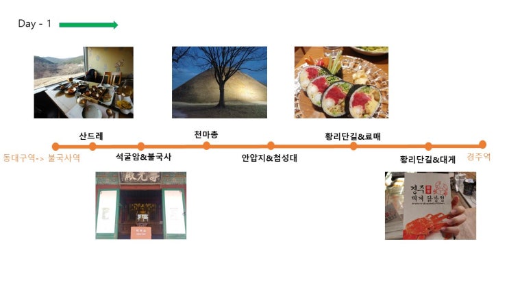 경주 여행 코스 1박2일, 첫날 여행지 가볼까?
