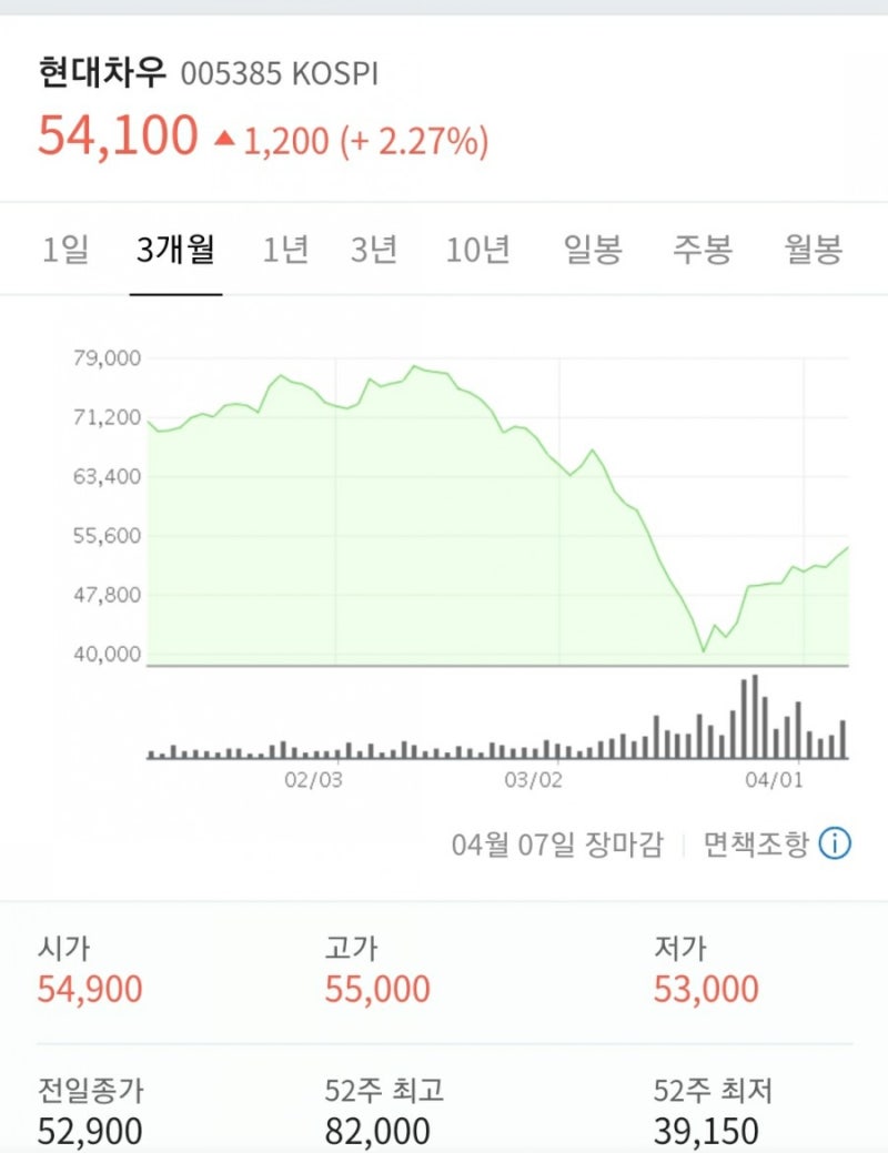 참가적 우선주, 누적적우선주? 현대자동차 우선주를 통해 우선주를 비교해보니 무엇이 가장좋은 우선주인지 답이 나오네 : 네이버 블로그
