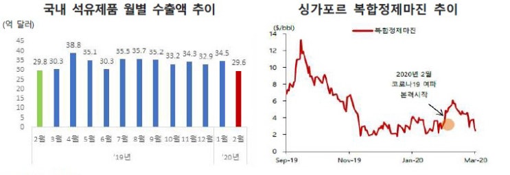산유국간 합의에 국제유가 낙관론 VS 비관론, 무엇이 맞나? 산유국간 합의에 국제유가 낙관론 VS 비관론, 무엇이 맞나?