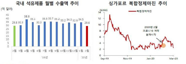 산유국간 합의에 국제유가 낙관론 VS 비관론, 무엇이 맞나?