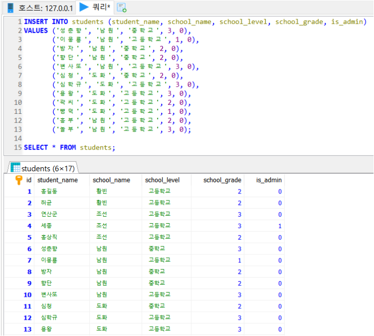  SQL SELECT DISTINCT