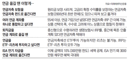 연금보험은 원리금 보장… 연금펀드는 선택폭 넓어 연금보험은 원리금 보장… 연금펀드는 선택폭 넓어
