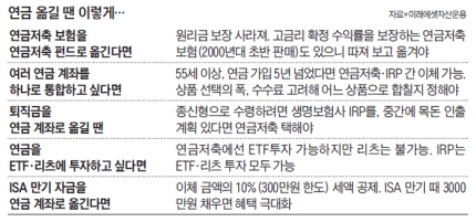 연금보험은 원리금 보장… 연금펀드는 선택폭 넓어