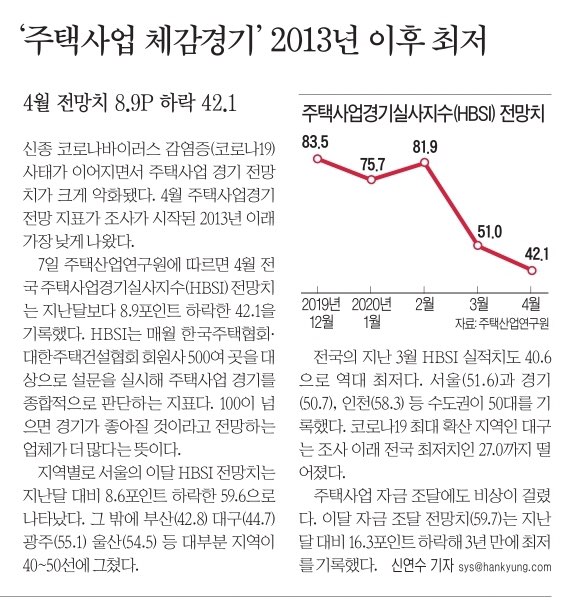  2020년 4월 8일 부동산뉴스