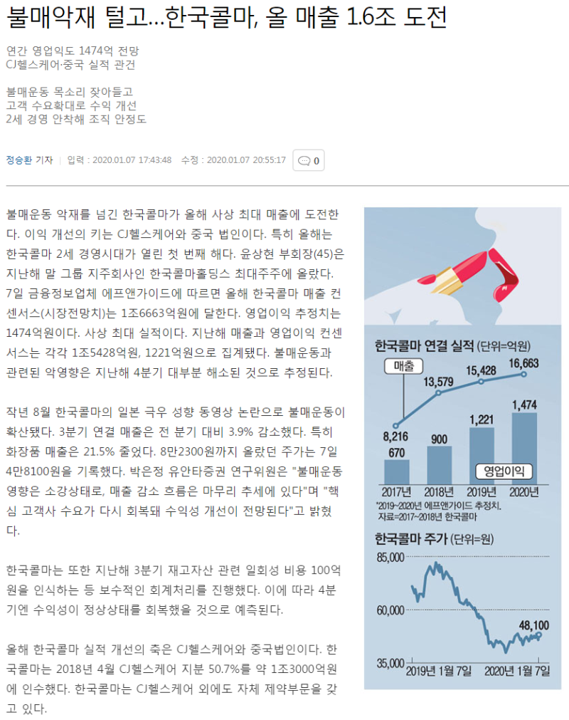 한국콜마(161890), 코로나19 선방, 사상최대 실적 가능할까?! : 네이버 블로그