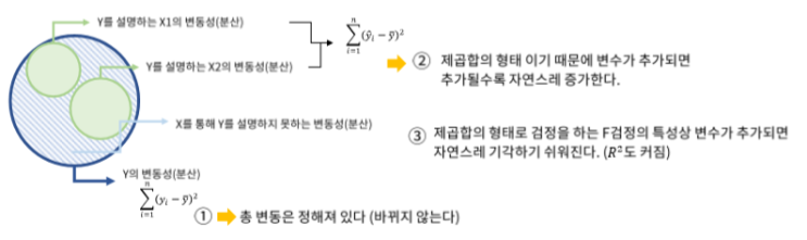  머신러닝 기초 3 - 다중공선성