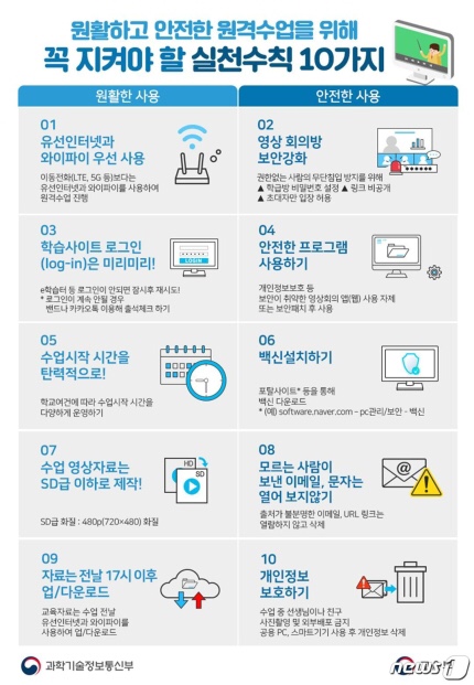 '온라인 수업' 다운 막아라…와이파이 이용해 '미리 로그인'(종합) | 뉴스1