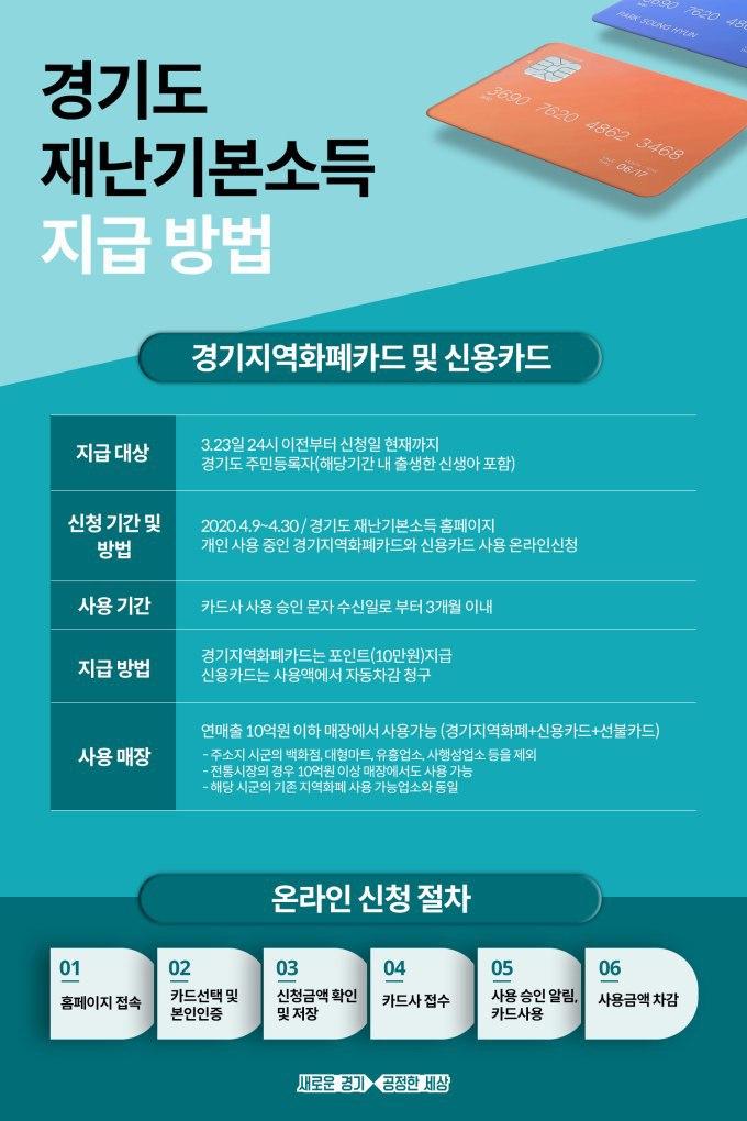  [부천을 국회의원 후보 설훈] 내일(9일)부터 경기도 재난기본소득을 신청하실 수 있습니다.