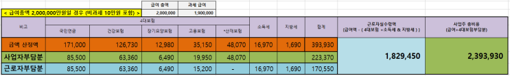  급여 월실수령액 ( 연봉협상 제대로 해야하는 이유)