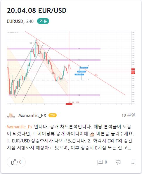 FX 마진거래 전문가 차트분석 무료로 보는 곳