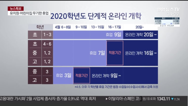  온라인수업/세계코로나순위