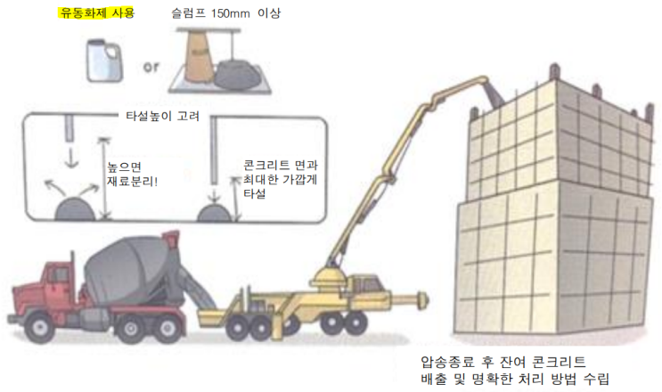 레미콘 유동화제 첨가 유동화 콘크리트 (Plasticized Concrete) 레미콘 유동화제 첨가 유동화 콘크리트 (Plasticized Concrete)
