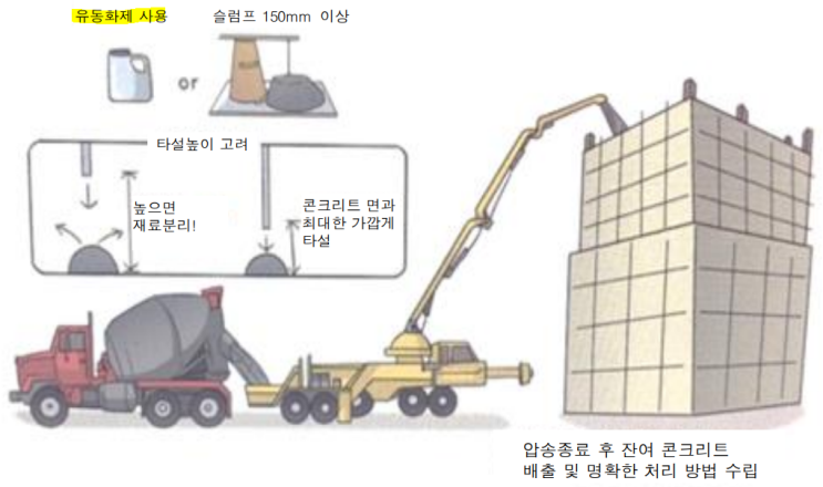 레미콘 유동화제 첨가 유동화 콘크리트 (Plasticized Concrete)