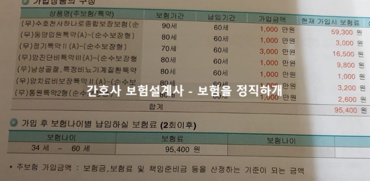  동양생명 하나로종합보장보험 해지 고민입니다.