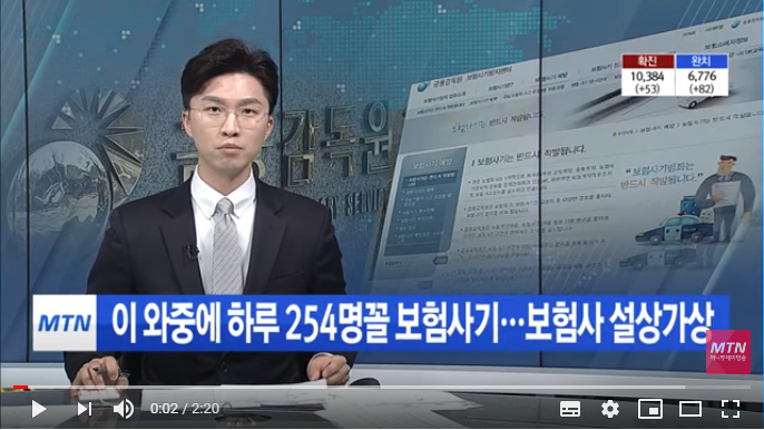 이 와중에 하루 254명꼴 보험사기…보험사 설상가상 / 머니투데이방송 이 와중에 하루 254명꼴 보험사기…보험사 설상가상 / 머니투데이방송