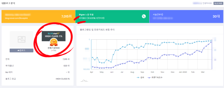  블로그차트 상위 1% 블로그