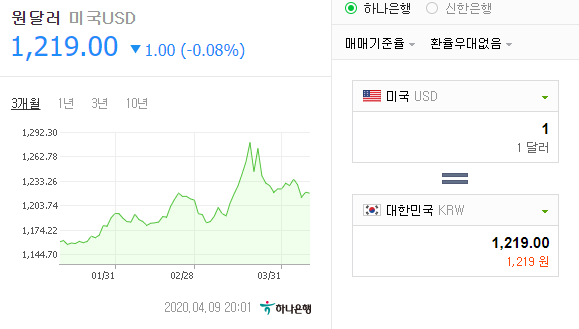  4월 9일 환율이야기
