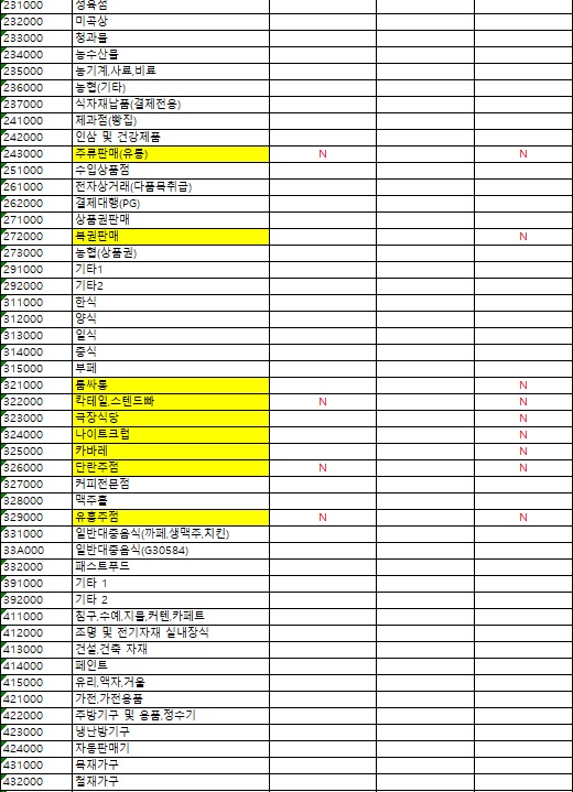  선불카드, 소비쿠폰 사용처 가맹점 목록 총정리, 서울재난긴급생활비 사용처 이거 하나면 끝