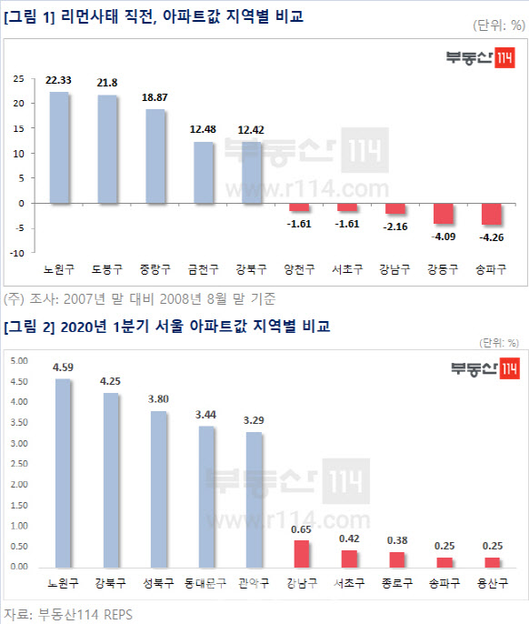  20.04.09/부동산 뉴스