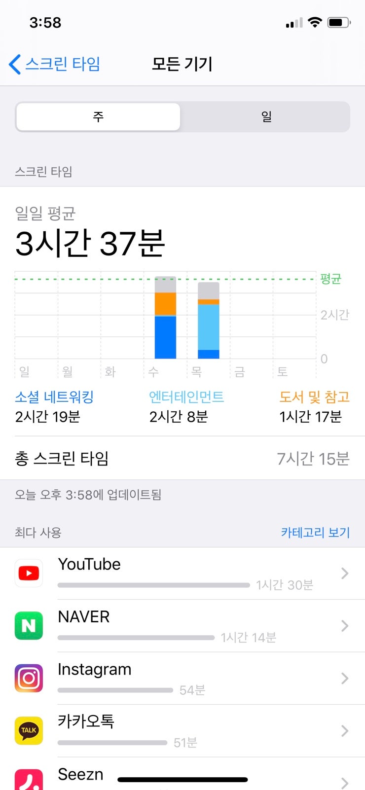 아이폰 스크린타임으로 사용시간 확인하기 : 네이버 블로그