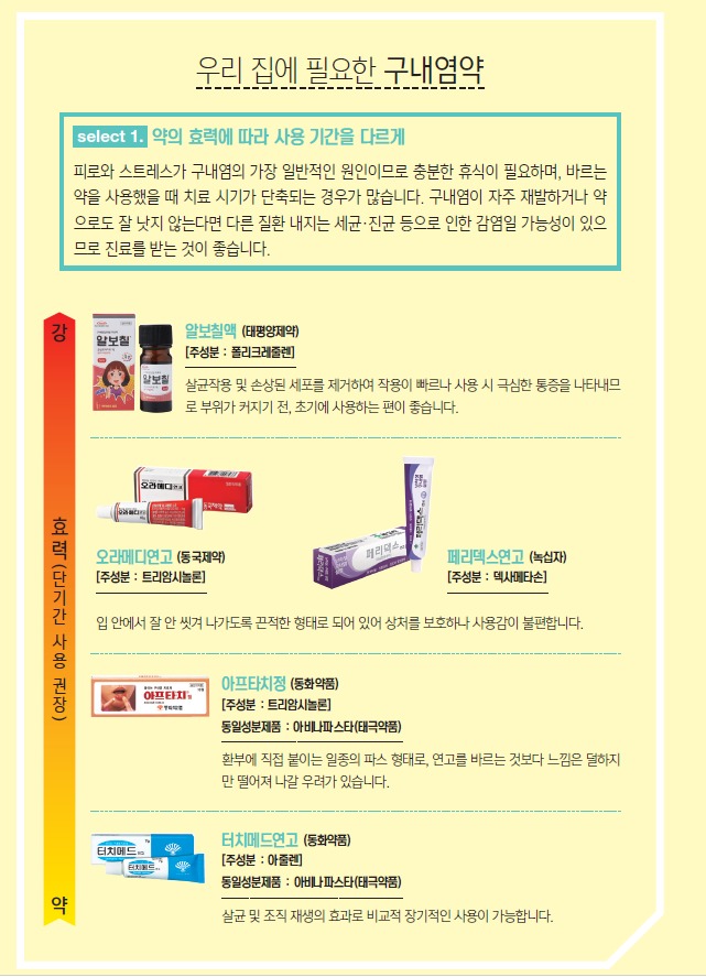  가정 상비약으로 필요한 - ⑤ 구내염 연고