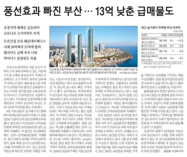  2020년 4월 9일 부동산뉴스