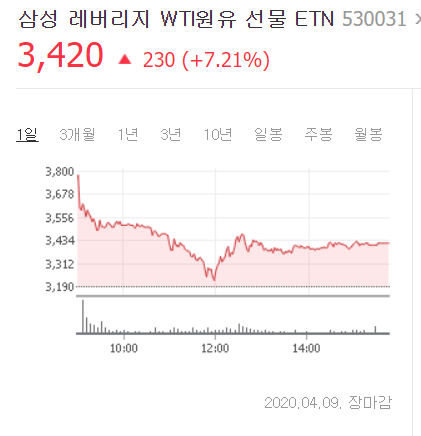  [주식]ETF ETN 괴리율 설명