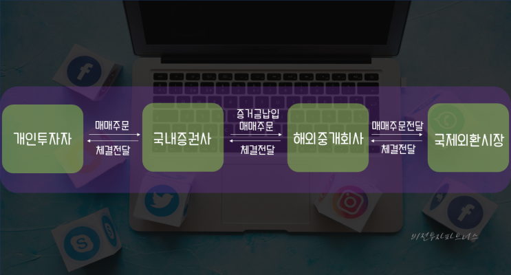  FX 렌트 고수익 도대체 뭐길래.