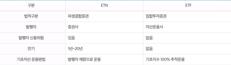  원유 ETN 위험하다고? ETF, ETN 차이점은?