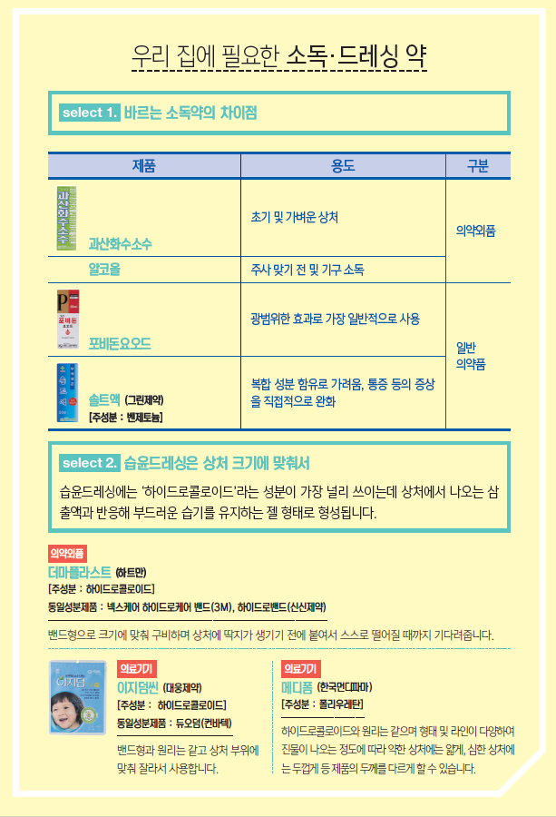  가정 상비약으로 필요한 - ③ 상처 소독·드레싱