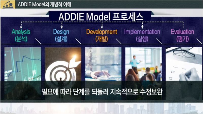 5.[인력육성 계획수립] 교육과정개발을 위한 ADDIE & SAM Model : 네이버 블로그