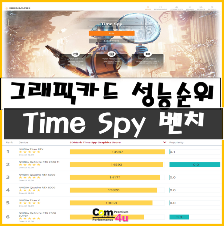 2020년 4월 3DMark Time Spy 최신 그래픽카드 성능순위