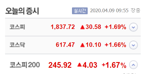  2020.04.09 오늘의 경제기사
