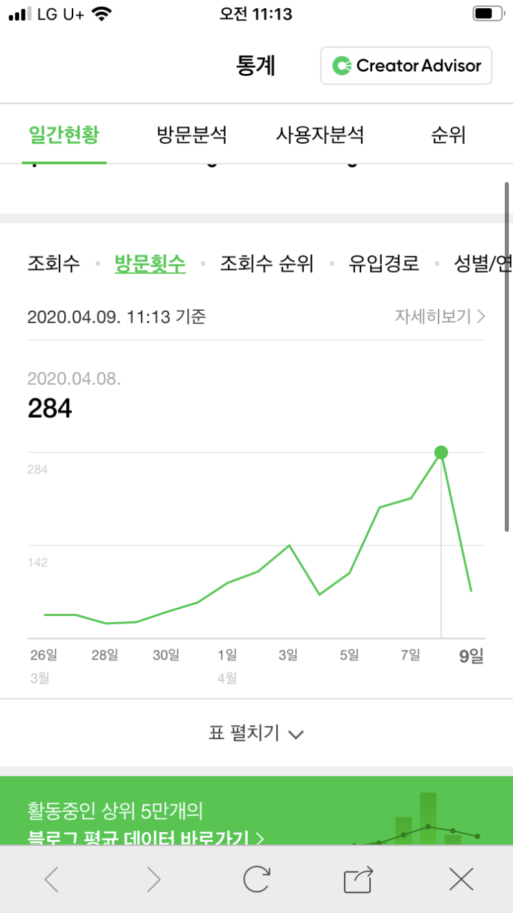  블로그조회수가 폭발하는 키워드