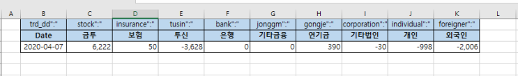  KRX 홈페이지에서 투자자별 매매동향 엑셀로 스크랩하기 (코스닥150 선물 수급)