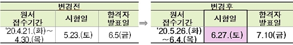 47회 한국사능력검정시험 코로나19로 연기