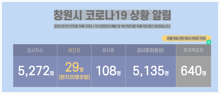 창원 코로나 지원금 알아보자  코로나19종합대책 지원대책!