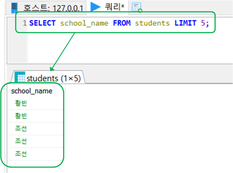 SQL LIMIT