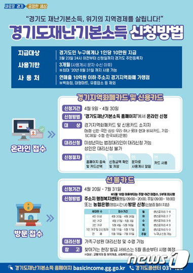  경기도 재난기본소득 3시부터 신청(경기지역화폐 사용처)