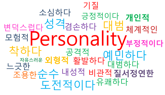  글쓰기 연습 '사회성이 꼭 있어야 하나? 내성적이어도 괜찮다'