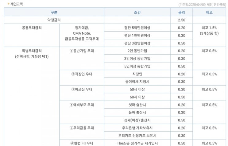  적금_2.5~4.5%_월100만한도_우리종합금융_The조은 정기적금