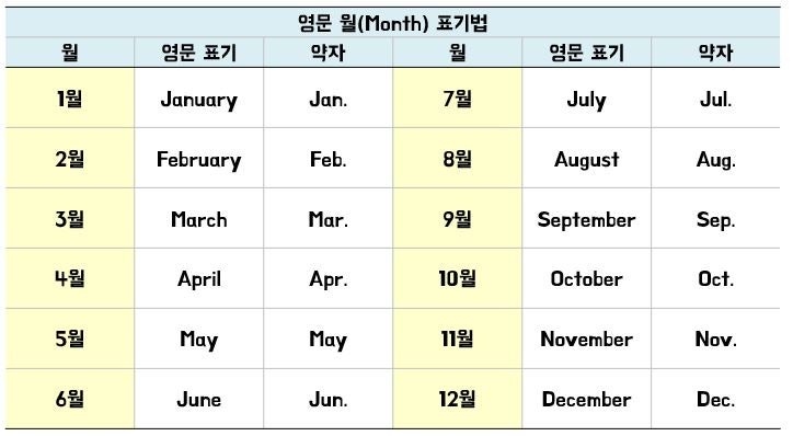 년도 영어로 배우는 가장 간단한 방법은? 년도 영어 로 알아보면 깜짝 놀라세요!