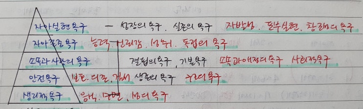 1교시) 인간행동과 사회환경(13)-매슬로우