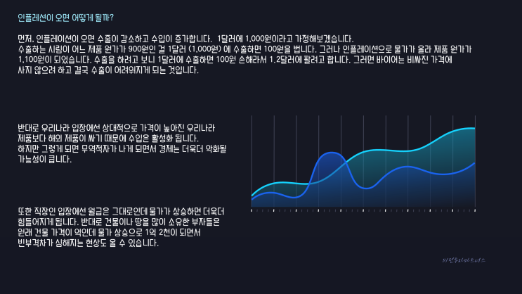  환율 변동을 예상해보는 FX 렌트 거래