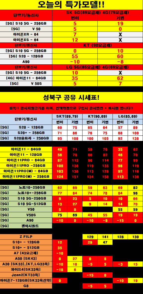  [4월 10일] 서울 휴대폰 성지 시세표/서울 핸드폰 성지 시세표/핸드폰좌표/휴대폰좌표