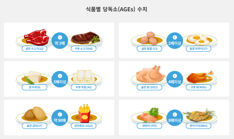 당독소를 모른다면 당신은 다이어트에 실패한 것입니다. : 네이버 블로그