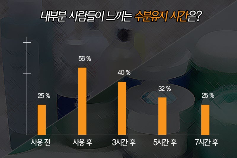 피부 가려움증 원인 해결해준 루틴 8