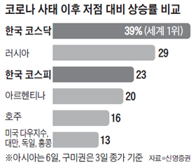  2020년 4월 9일 목요일 주식매매일지_ 옵션만기일 긴장감 속 코로나19 진정세에 코스피, 코스닥 모두 상승 마감, OPEC+ 감산 합의 기대감!