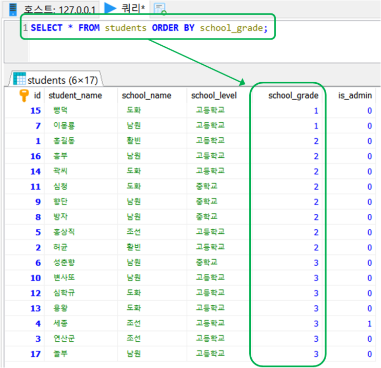  SQL ORDER BY