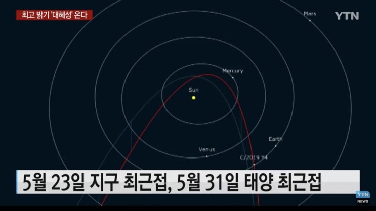  금세기 최고 밝기 대혜성 아트라스(Atlas) | 맨눈으로 관측가능한 시기는?